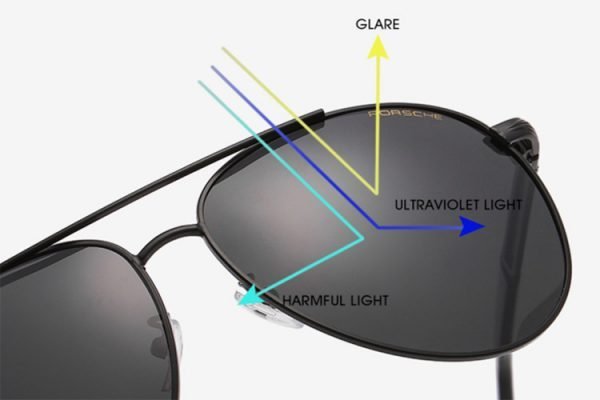 Polarized Vs Non Polarized All You Need To Know Gm Sunglasses 2895